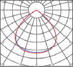 90° Axial