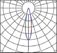 20° Axial